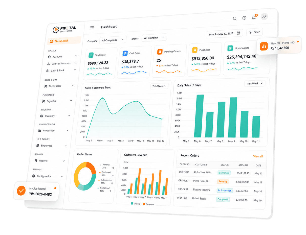 Pipetal ERP dashboard preview